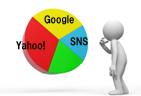GoogleAnalytics(not provided)とは？(not set)との違いは？｜Web担当者からのFAQコラム